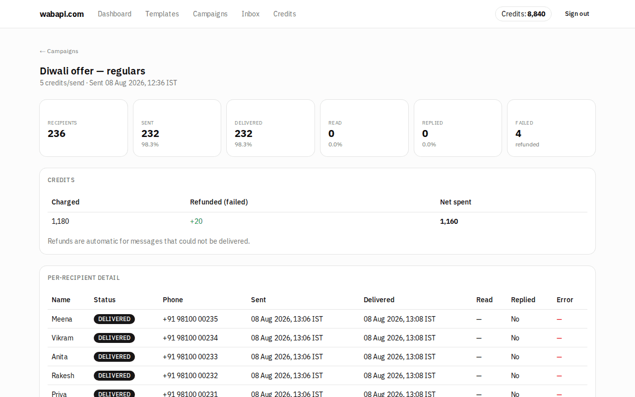 A completed WABAPI campaign report: 236 recipients, 232 delivered, 4 failed and refunded, with per-recipient delivery times.